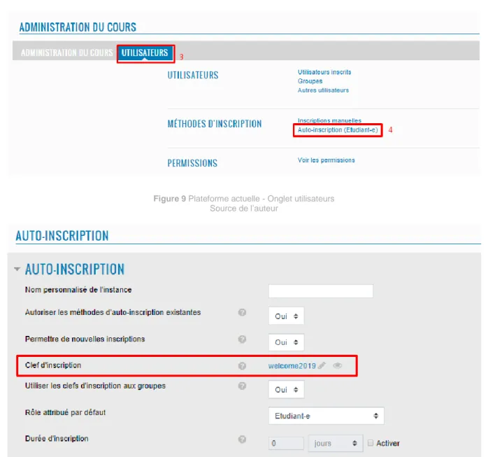 Figure 9 Plateforme actuelle - Onglet utilisateurs  Source de l’auteur 