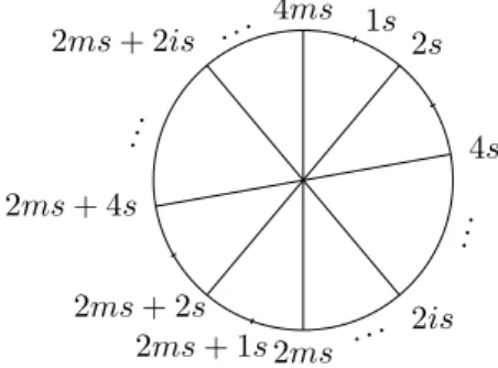 Figure 1 The wheel gadget used in the proof of optimality for emulation.
