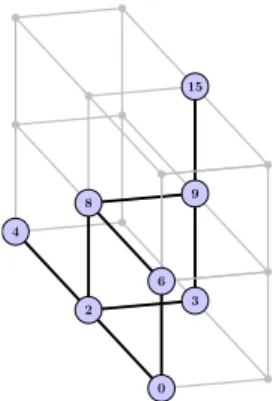 Figure 1: Cray Gemeni topology management