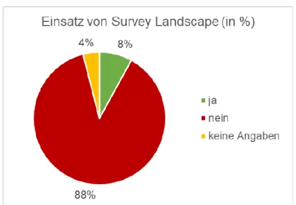 Abbildung 7: Einsatz von Survey Landscape 