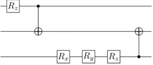 Fig. 1: Example of quantum circuit