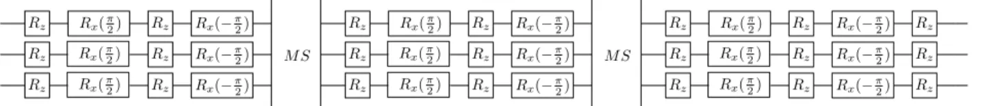 Fig. 2: Generic quantum circuit on 3 qubits for the trapped-ions technology