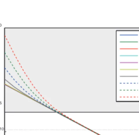 Fig. 2. Forecast for the normalized acceleration a φ /g measured in the near position, i.e