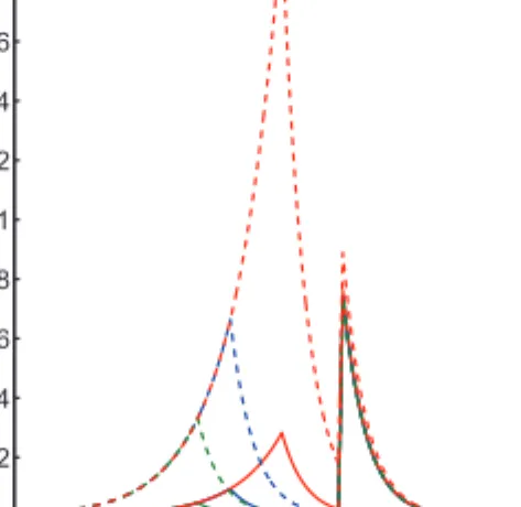 Fig. 3. Comparison of chameleon acceleration a φ /g depending on which material the test mass is made of