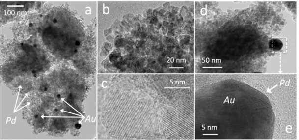 Figure 4. Typical TEM images of the PdAu5NbTi bimetallic catalysts showing (a) a global view, (b)  the individual grains of the TiO 2  support, (c) the anatase crystalline reticular plans, (d) an Au  nanoparticle, and (e) zoomed on the same particle showin