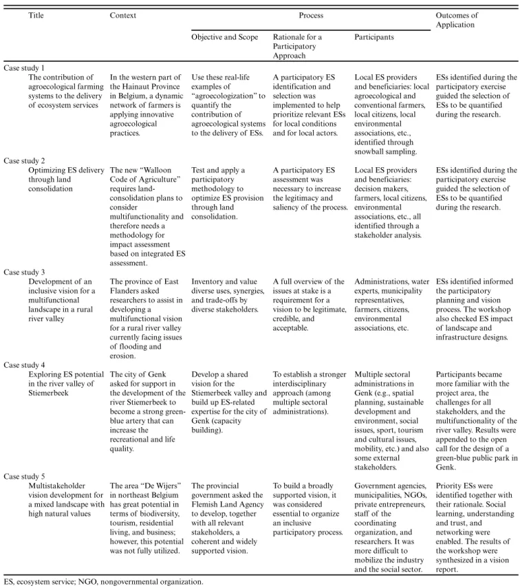 Table 1. Summary of the five cases studied through the self-evaluation. For more details, see Appendix 1.