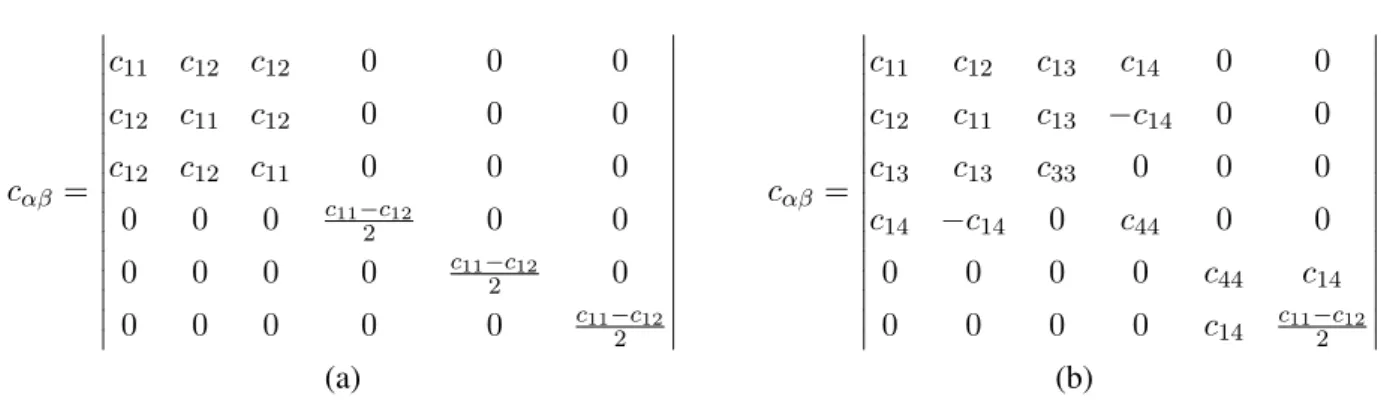 Tableau 2.1 – Tenseur de rigidité des matériaux isotropes (a) et des matériaux cristallins apparte- apparte-nant au système trigonal de classe 32 (b).