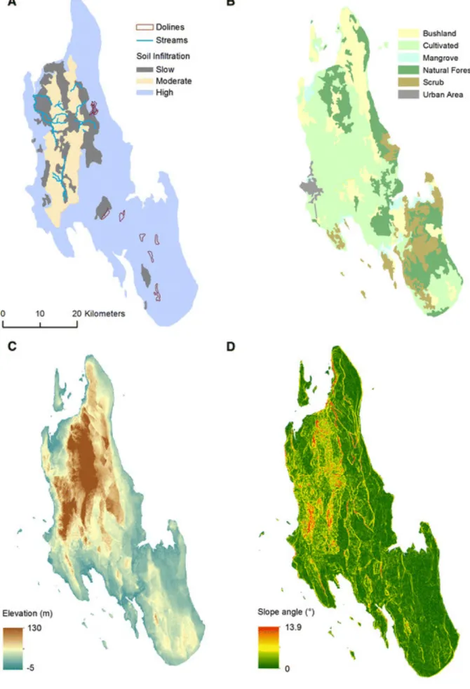 Figure 3. Géographie d'Unguja ; (A) infiltration des sols, (B) types de couvertures terrestres, (C) carte du relief,  (D) représentation des pentes (H ARDY ET AL 