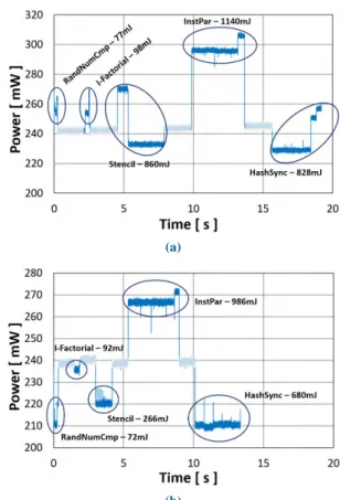 FIGURE 10. Normalized energy gain.