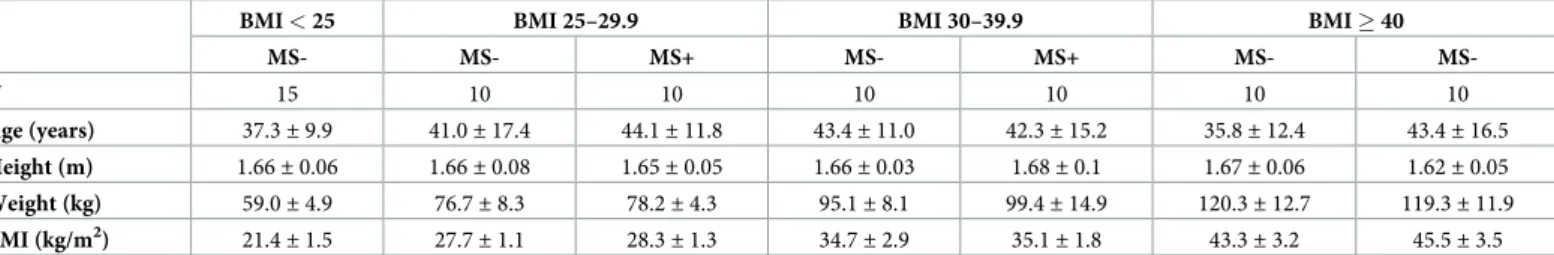 Table 1. Patient characteristics of study cohort 1.