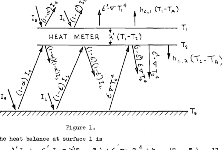 Figure 1 shows schematically the heat exchange at each surface of the heat meter.