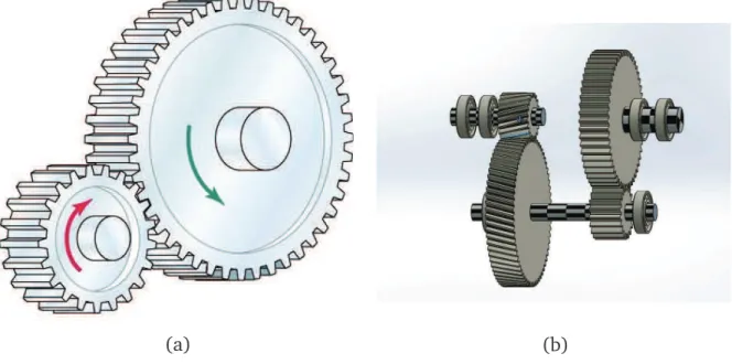 Figure 1.2: Several geared transmissions: (a) Elementary gear train with one couple of gears, (b) Two-stage gear train with two couples of gears.