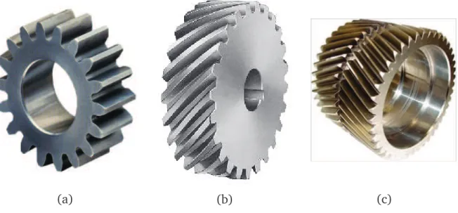 Figure 1.4: Several types of gears: (a) Spur gear, (b) Helicoidal gear, (c) Double heli- heli-coidal gear.