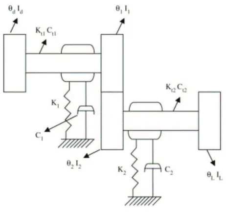 Figure 2.2: 6-degree-of-freedom nonlinear model of the ﬁxed-shaft gearbox.