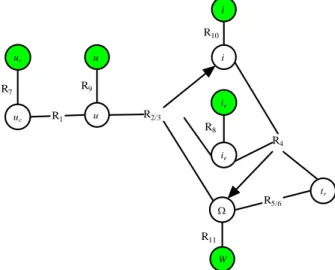 Figure 3.5 - Représentation structurelle 