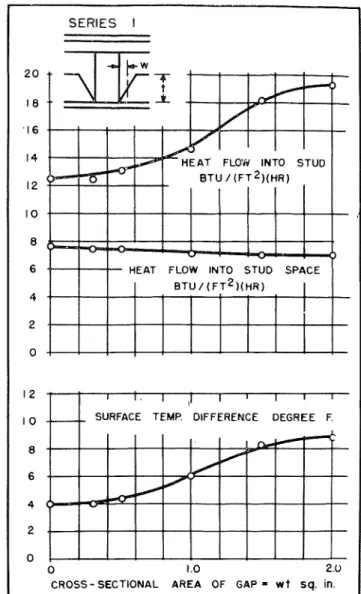 Fig.  3  [left)  -  Surface  temperature  difference  as  related  to  overall  air  temperature  difference 