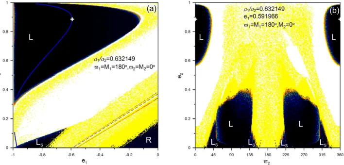 Fig. 10. DS-maps presented as in Fig. 9 guided by a periodic orbit of the configuration (θ 1 , θ 2 ) = (π, 0).