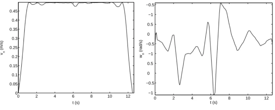 Fig. 2.10 – Commande optimale d’un robot de type unicycle d´etermin´ee hors ligne
