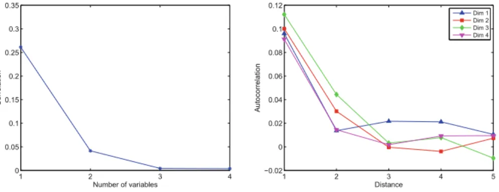 Fig. 8. Indicators analysis for diﬀerent sizes of Deutsch-Jozsa problem. Left panel: