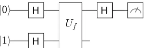Fig. 1. Quantum circuit for the resolution of the Deutsch problem. The ﬁrst qubit is initialized to |0 while the second one is set to |1
