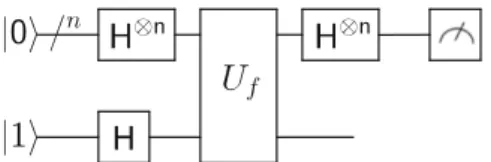Fig. 2. Quantum circuit for the resolution of the Deutsch-Jozsa problem. The n ﬁrst qubits are initialized to | 0  while the last one is set to | 1  