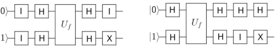 Fig. 4. Two diﬀerent solutions for the problem of Deutsch if the network is formed by ﬁve layers