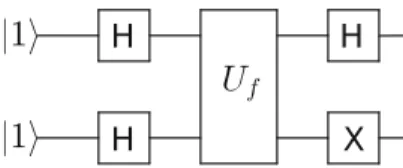 Fig. 5. Quantum circuit for the resolution of the Deutsch problem if a constant function is given by a measure of the ﬁrst qubit equal to | 1  
