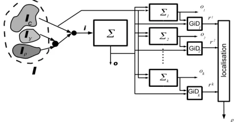 Illustration Considérons un système fictif représenté par la machine séquentielle Σ décrite par la figure 2.14 et la table de transitions d’état (2.6)