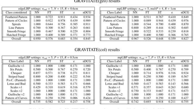 Table 3. Results on the GRAVITATE datasets, and comparison with those of the edgeLBP.