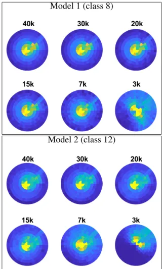 Fig. 11. Examples of two patterns embedded on surfaces with gradually stronger bendings