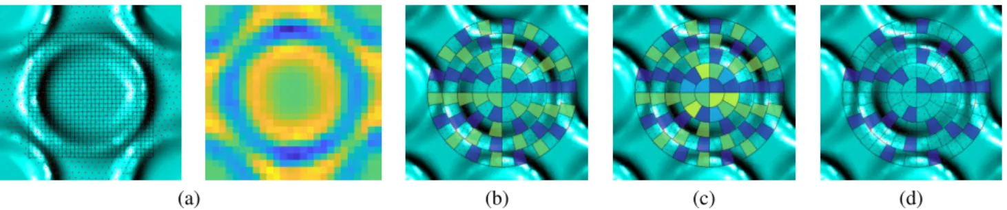 Fig. 5. Various sampling schemes. In (a) we show the grid used to create the the square punctual descriptor (Left) and the final punctual descriptor (Right).