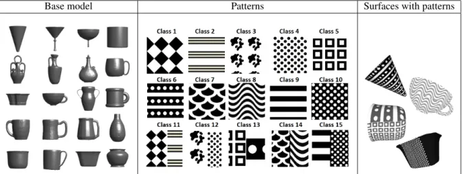 Fig. 7. The 20 base models used in the SHREC’18 benchmark are shown on the left. Each pattern (middle) was applied to all of the base models and changed in terms of their luminosity (examples of the final models are shown on the right).