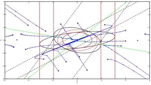 Figure 6. Example 7.2 - S({G i } i∈I , ρ) in red solid line. S({K i } i∈I , ρ) in black dashed line