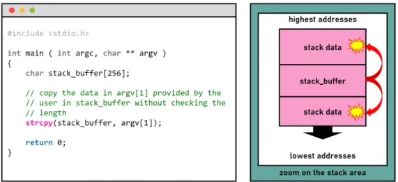 Figure 1.2: Spatial memory issue