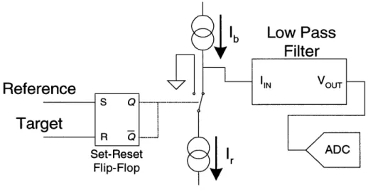 Figure  8  shows a  much  simplified  schematic.