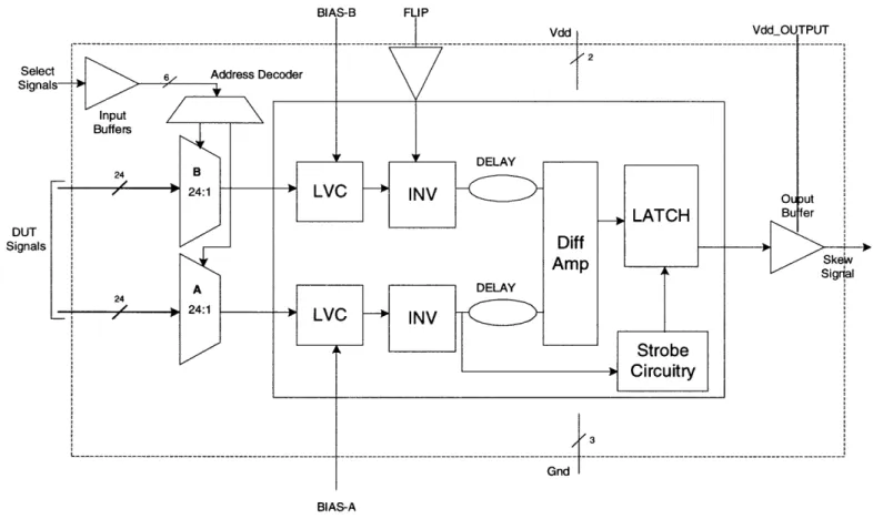 Figure  11:  ASIC  block  diagram