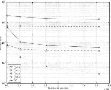 Fig. 2.5 – Comparaison des contrastes pour deux sources non lin´eaire obtenues par sous-