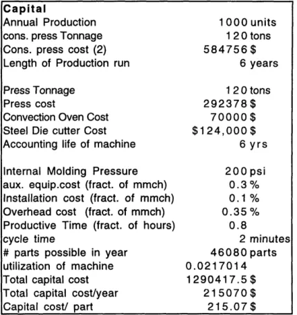 Table  3-1.  Thermoplastic  Stamping  Capital  Costs