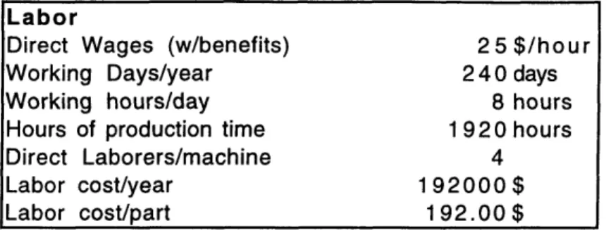 Table  3-2.  Thermoplastic  Stamping Labor  Costs