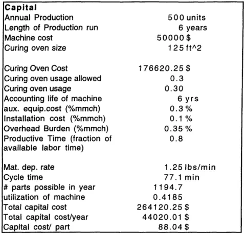 Table  3-6.  Filament  Winding  Capital Costs