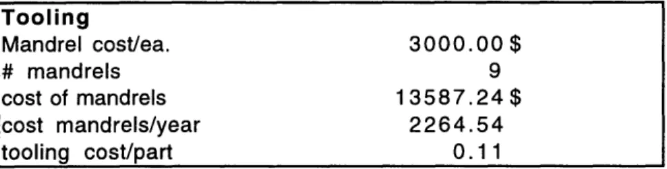 Table  3-7.  Filament  Winding Tooling  Costs