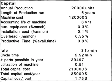 Table  3-8.  Pultrusion  Capital  Costs