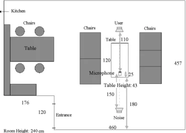 Figure 2.6: Allocation of loudspeakers and microphone in the Ubiquitous Home The reverberation times of the rooms were measured using a time-stretched pulse as four times of the time duration required to decay 15dB in power instead of