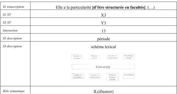 Fig. 9. Exemple 5 (reformulation de type 13. TEDX2016_L003. XY3.00:02:20-00:02:42.)