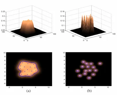 Figure 2.5 :   Influence de la relaxation : (a) si  ν = 0 , estimateur de densité équivalent à celui de la  version marge dure (pas d’outliers)