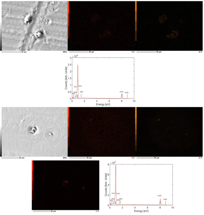 Figure S4: Energy-dispersive X-ray spectroscopy elemental mappings and spectra of two graphene-free areas for  a graphene/copper sample grown under the standard conditions, exhibiting micrometer-sized particles