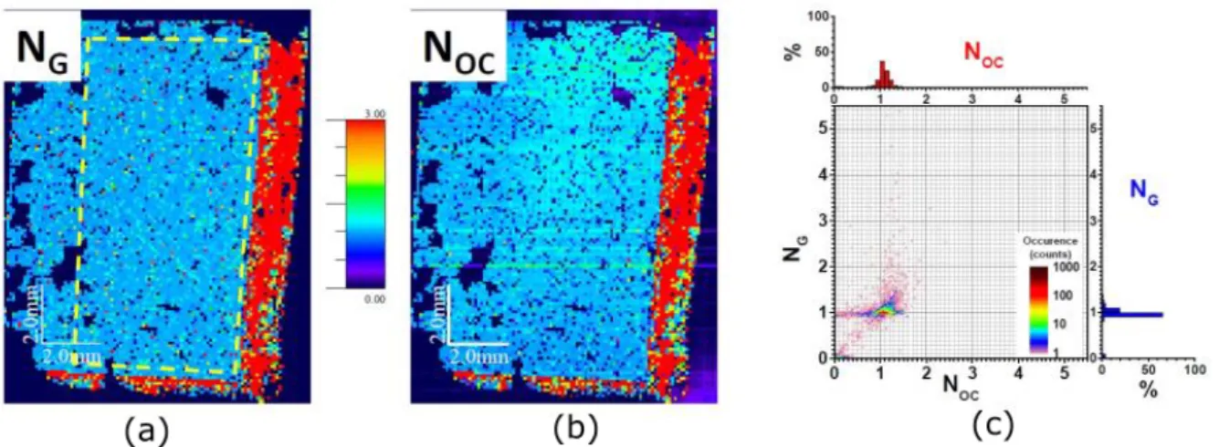 Figure  2:  Maps  of  the  number  of  layers  of  the  sample  grown  with  a  1.2  sccm  dilute  CH 4   flow  and  transferred on a 90-nm-thick silicon dioxide/silicon substrate (a) N G , the number of layers deduced from  the normalized integrated Raman