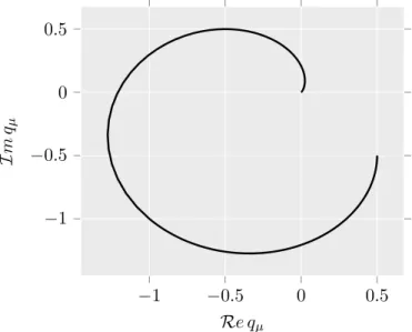 Figure 2: Image of q µ ([0, ∞ )) for µ = 1 + i.
