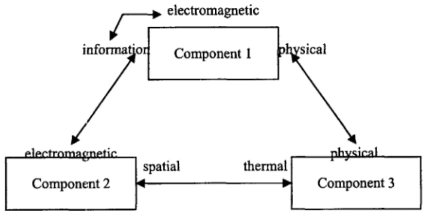 Figure  12:  A change  in DP1  and  DP6  necessitates  a change in  CU1  and  CU3.