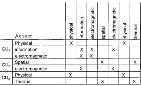Figure  14: The  CU-CU  Matrix